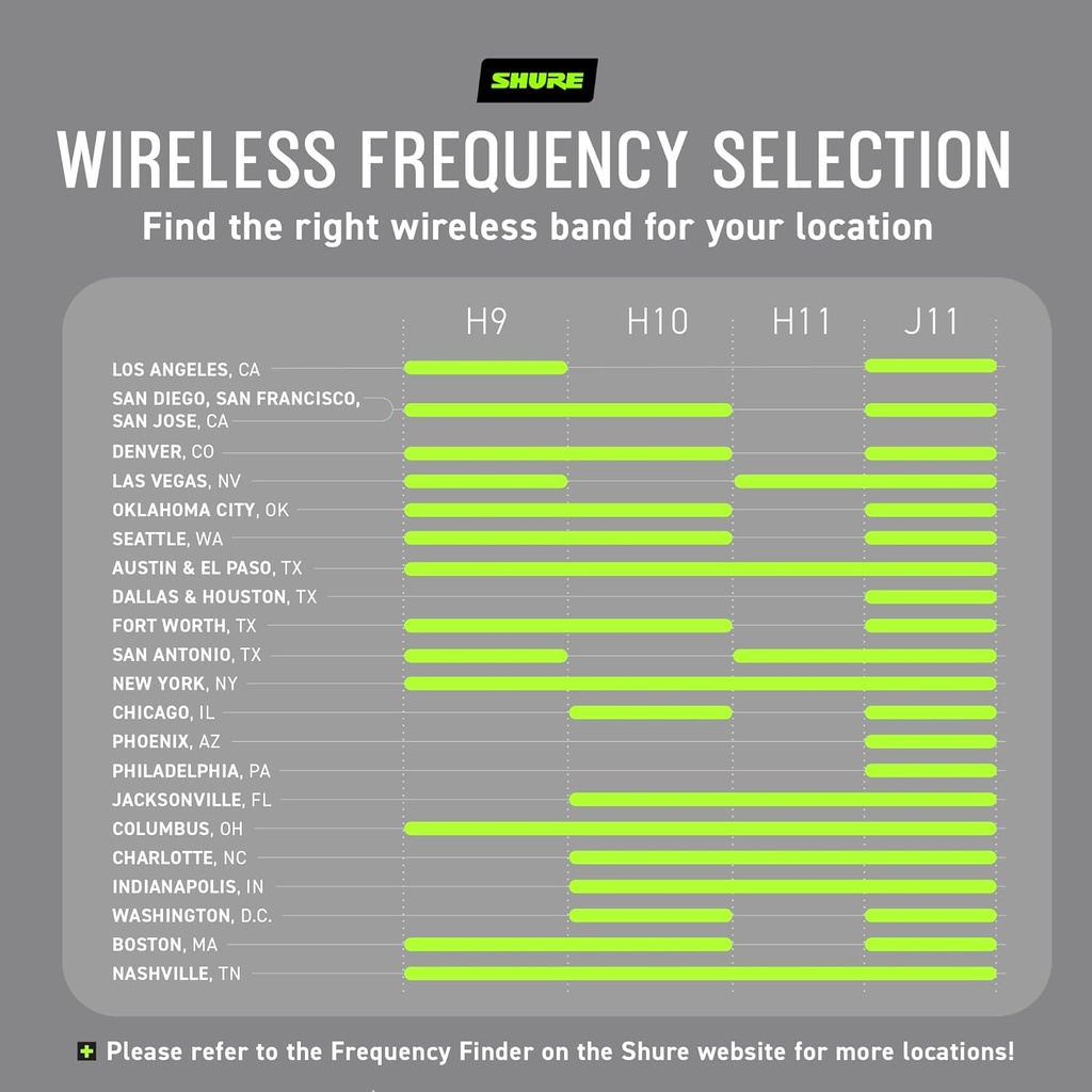 Sistema inalámbrico con micrófono de diadema SHURE BLX14/P31-J11
